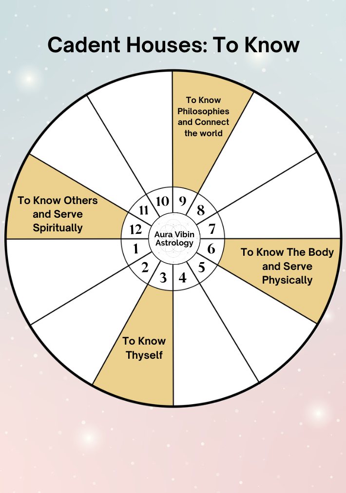 Cadent houses wheel — to know