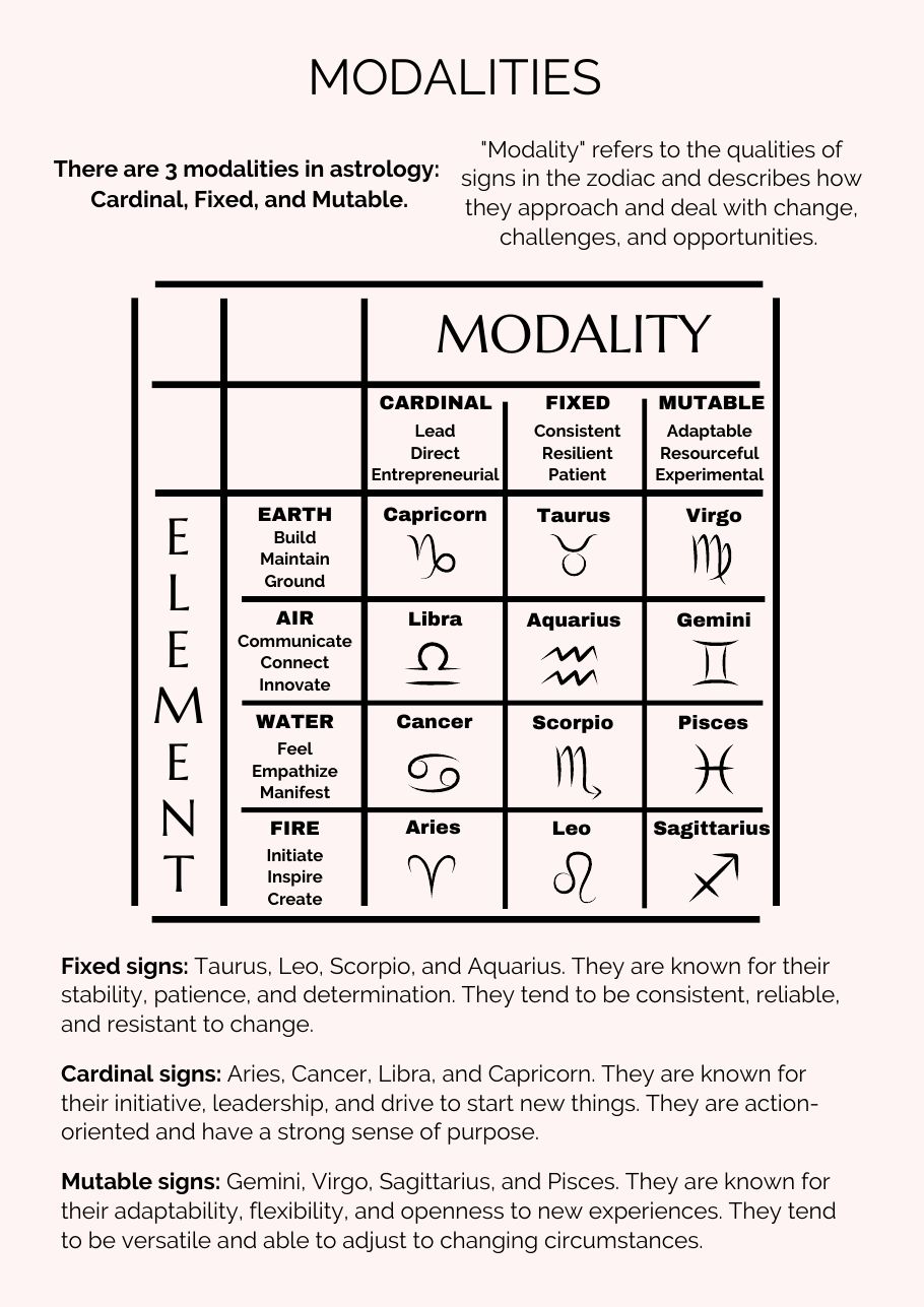 Modalities and elements grid