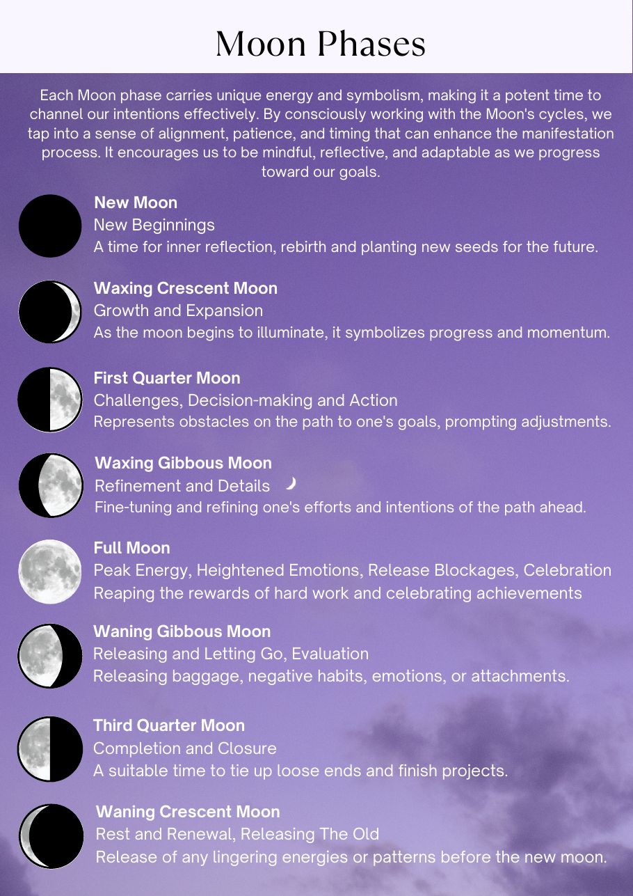 The eight moon phases and their meanings