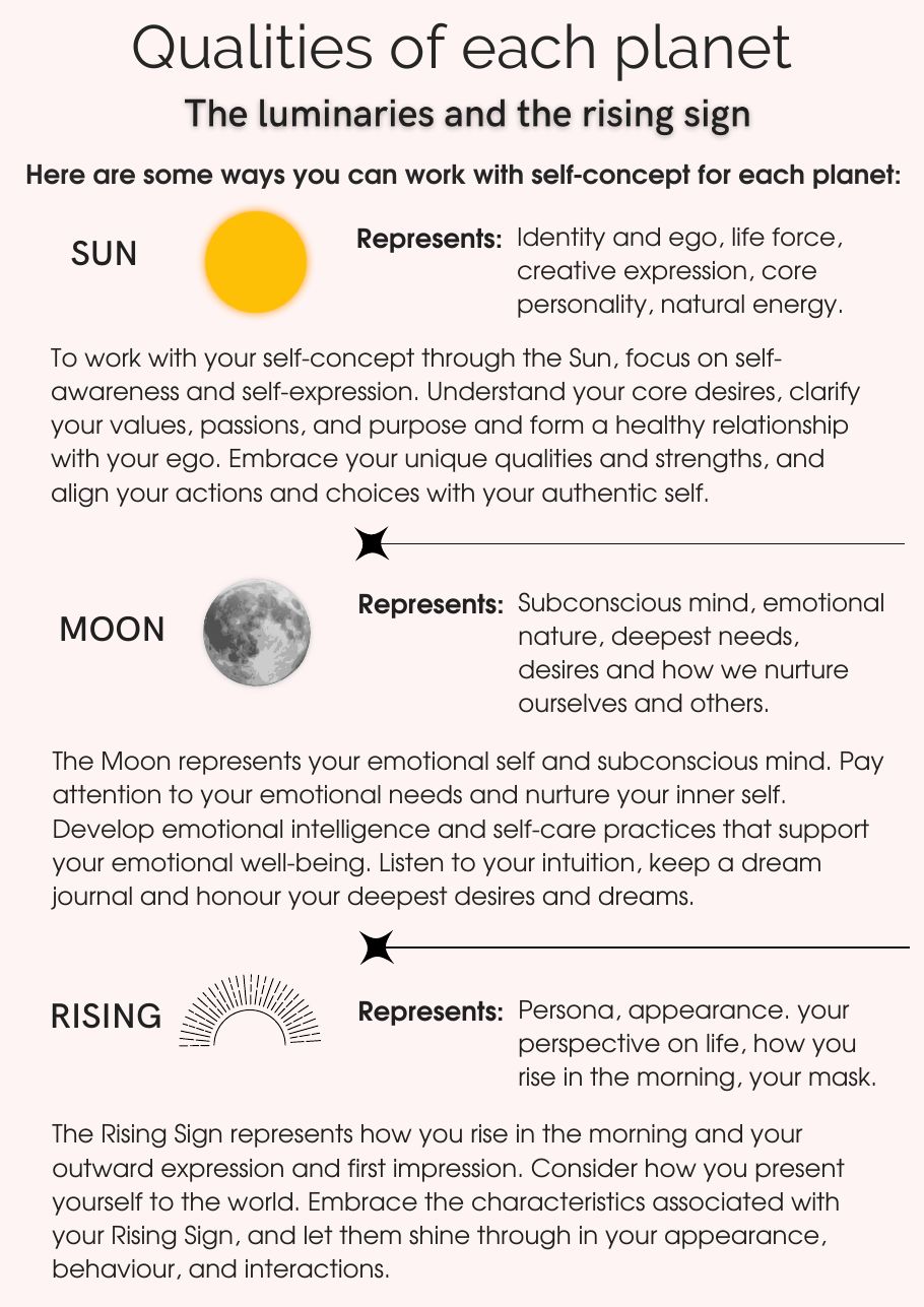 Qualities of the Sun, Moon, and rising sign