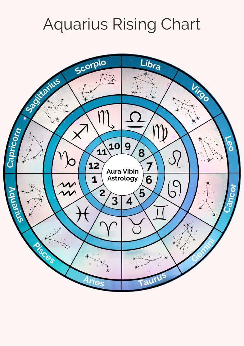 Aquarius rising chart