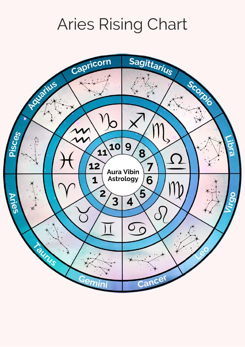 Aries rising chart
