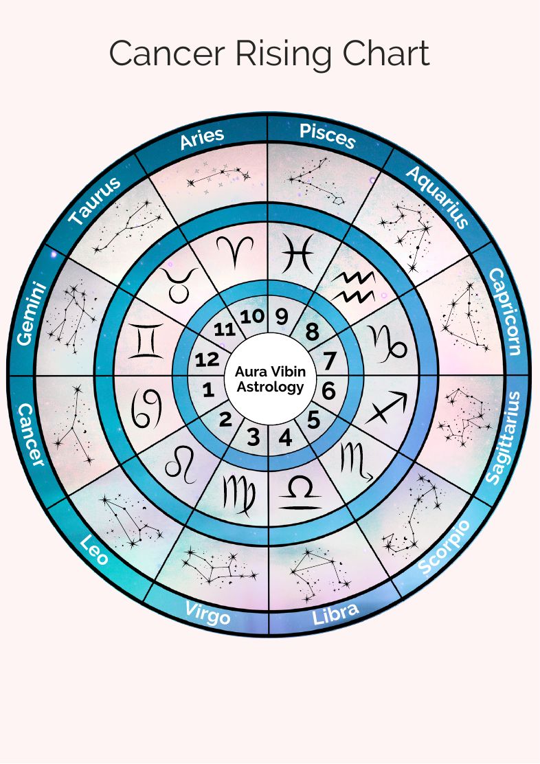 Cancer rising chart