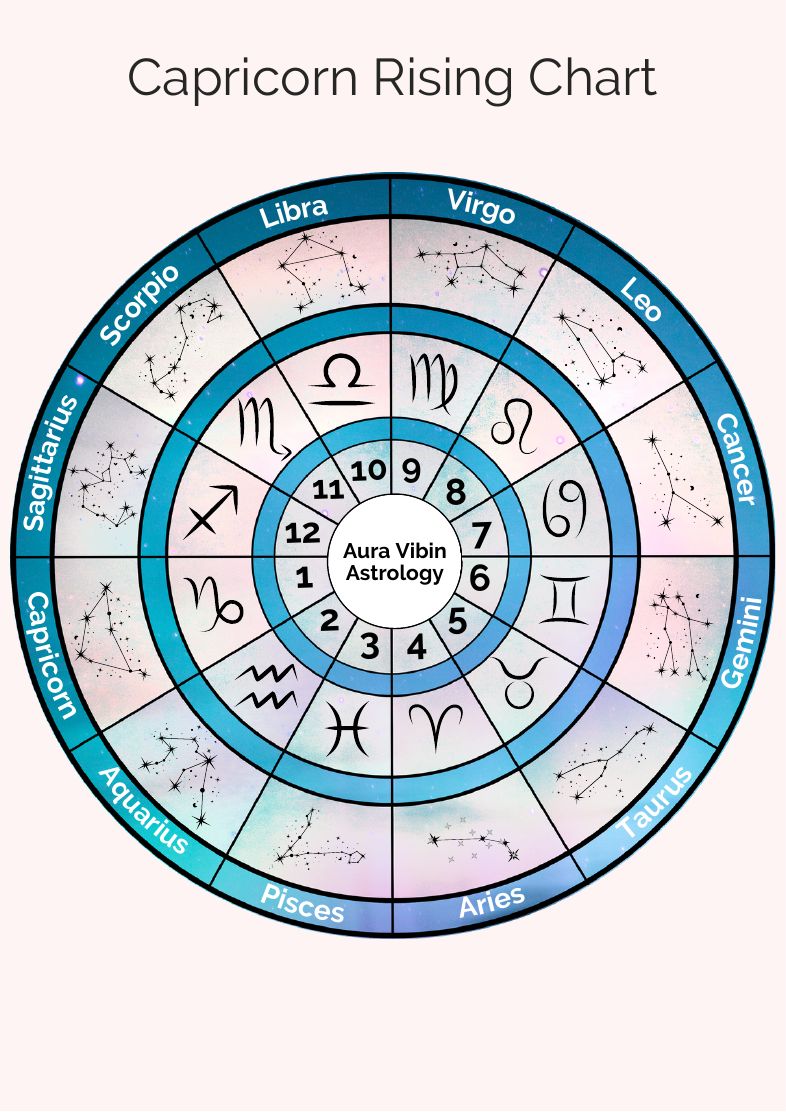 Capricorn rising chart