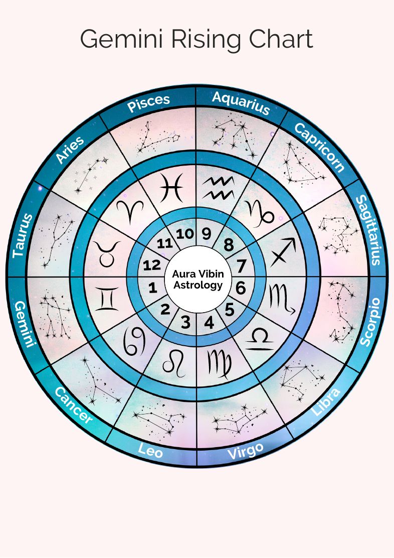 Gemini rising chart