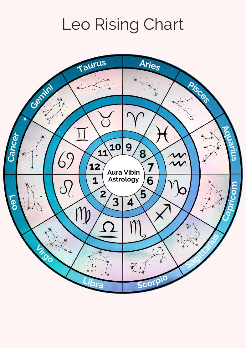 Leo rising chart
