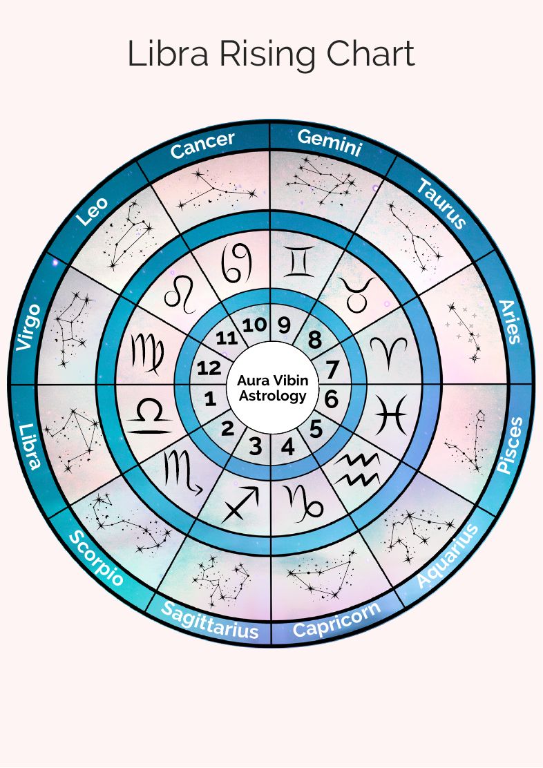Libra rising chart