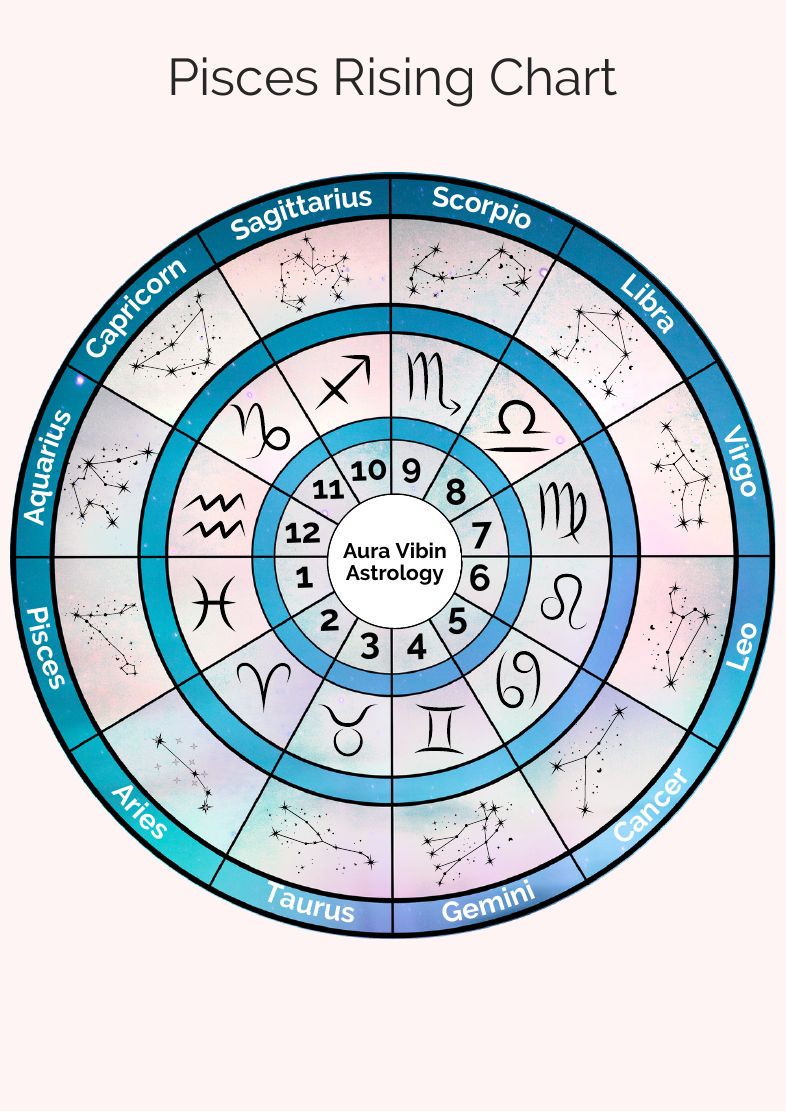 Pisces rising chart
