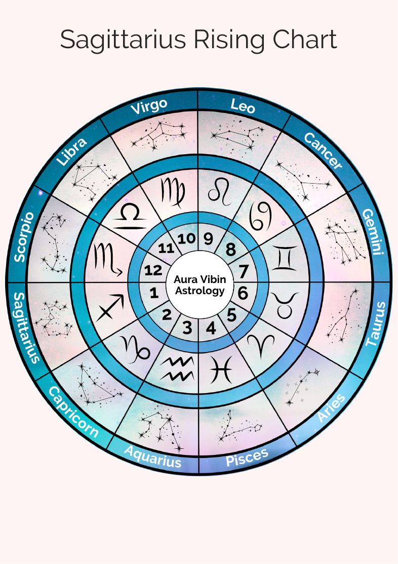 Sagittarius rising chart