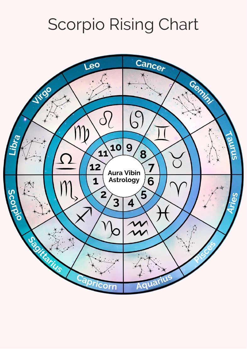 Scorpio rising chart
