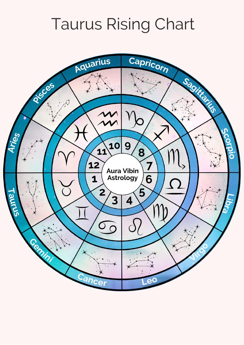 Taurus rising chart