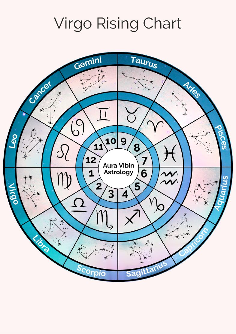Virgo rising chart