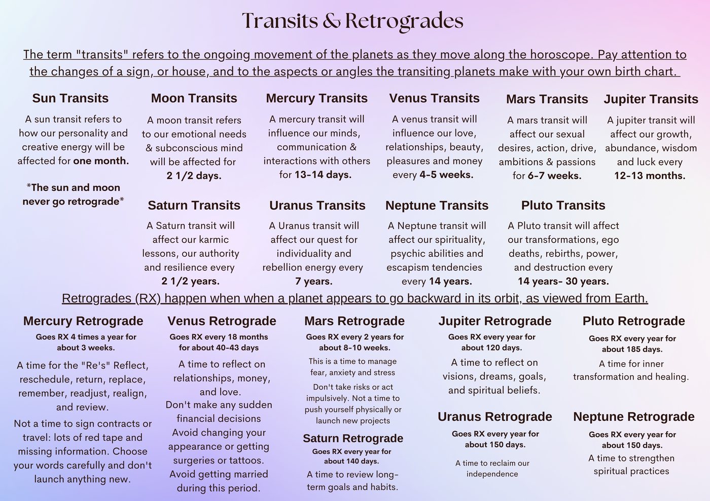 Transits and retrogrades — how long each planet's transit lasts and when each planet goes retrograde